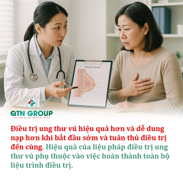 Lưu ý giúp phụ nữ khỏi ung thư vú